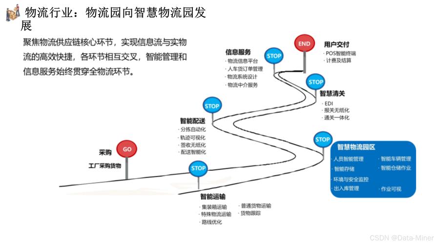 物流专线运输公司