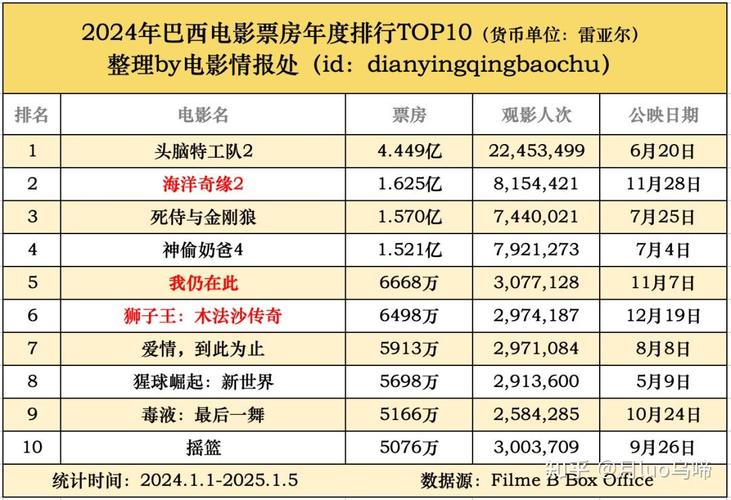 电影票房排行榜2024最新上映