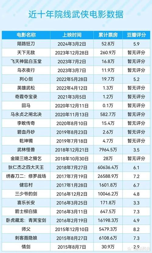 2022票房电影排行榜