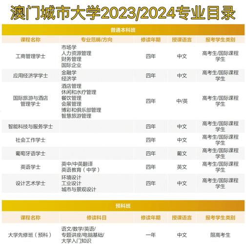 澳门城市大学研究生和两个时间不要洗澡与洗澡尽量避开两个时间